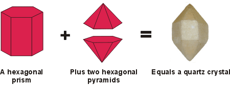 quartz crystals shape